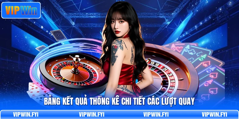 Bảng kết quả thống kê chi tiết các lượt quay